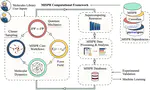 MISPR: An open-source package for high-throughput multiscale molecular simulations